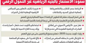 الأمير: دعمنا الكامل لـ«الأولمبية الدولية» - لايف نيوز