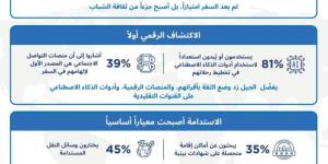 الشباب السعودي يقود تنمية قطاع السياحة الداخلية في المملكة  - لايف نيوز