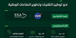 وكالة الفضاء السعودية توقّع اتفاقية تنفيذية مع ناسا ضمن مهمة أرتميس 2 لإطلاق قمر صناعي سعودي - لايف نيوز