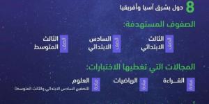 هيئة تقويم التعليم والتدريب تطبق الاختبارات الوطنية نافس بالمدارس السعودية في 8 دول بشرق آسيا وأفريقيا - لايف نيوز