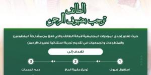 الزايدي يطلق مبادرةً الطائف ترحب بضيوف الرحمن - لايف نيوز