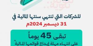 التجارة تطالب الشركات بقوائمها المالية عن 2024م - لايف نيوز