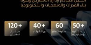 غدًا انطلاق المنتدى العالمي لإدارة المشاريع بالرياض - لايف نيوز