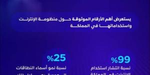 ارتفاع مستخدمي تطبيقات الذكاء الاصطناعي - لايف نيوز