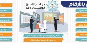 1865 فرصة استثمارية.. و186 إصلاح ببيئة الأعمال - لايف نيوز