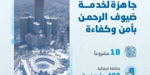 المياه الوطنية تدعم عملياتها لخدمة ضيوف الرحمن بـ 18 مشروعًا بنحو 400 مليون ريال - لايف نيوز