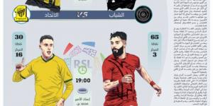 القادسية والعروبة في معركة الطموح المختلف - لايف نيوز