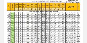 نتيجة الصف الأول الثانوي بالاسم ورقم الجلوس .. شوف درجاتك - لايف نيوز