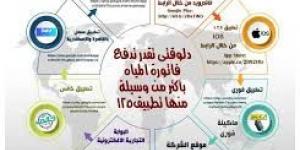 كيفية دفع فاتورة المياه عبر الموبايل 2025 - لايف نيوز