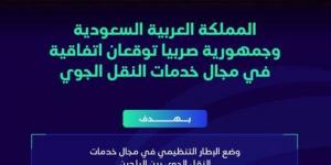 المملكة توقّع اتفاقية وسجل مباحثات مع صربيا وإندونيسيا في مجال النقل الجوي - لايف نيوز