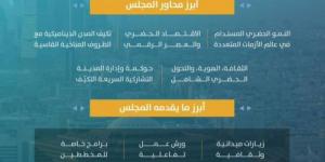 أمانة الرياض تفتح باب التسجيل للمجلس العالمي الـ61 (ISOCARP) للتخطيط العمراني - لايف نيوز