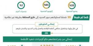 18 ألف مخالف بقبضة الأمن - لايف نيوز