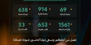 أمانة العاصمة المقدسة تنفذ أكثر من (24) ألف خدمة رقابية - لايف نيوز