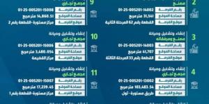 أمانة جدة تطرح 13 فرصة استثمارية في رابغ - لايف نيوز