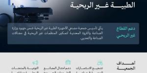 وزارة الصناعة تعلن تأسيس جمعية مصنعي الأجهزة الطبية غير الربحية - لايف نيوز