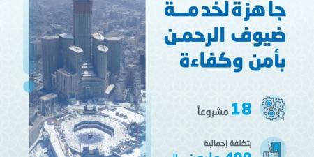 المياه الوطنية تدعم عملياتها لخدمة ضيوف الرحمن بـ 18 مشروعًا بنحو 400 مليون ريال - لايف نيوز