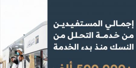 أكثر من 500 ألف مستفيد من خدمة التحلل من النسك التي وفّرتها هيئة العناية بالحرمين بالحج - لايف نيوز