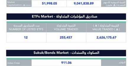 %2 انخفاض بسوق الأسهم - لايف نيوز