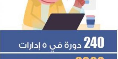 إلزام مستفيدي البرنامج الإرشادي بتدريب خمسة معلمين - لايف نيوز