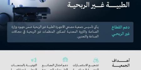 وزارة الصناعة تعلن تأسيس جمعية مصنعي الأجهزة الطبية غير الربحية - لايف نيوز