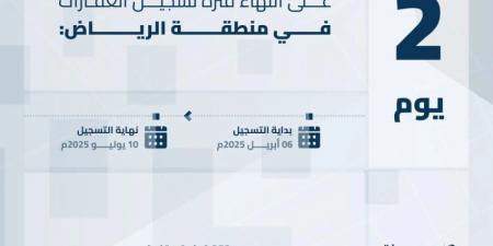 هيئة العقار: الخميس تنتهي مدة تسجيل العقارات لـ208,137 قطعة عقارية بالمنطقة الشرقية ومحافظة مرات - لايف نيوز