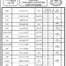 بدء قبول اعتذارات الثانوية العامة من المعلمين الثلاثاء.. اعرف الشروط والأوراق المطلوبة - لايف نيوز