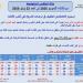 استمرار الانخفاض في درجات الحرارة.. الطقس اليوم الثلاثاء 17 يونيو 2025 - لايف نيوز