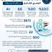 30 يونيو.. هيئة الرعاية الصحية تستعرض حصاد 6 سنوات من إنجازاتها بمنظومة التأمين الصحي الشامل|انفوجراف - لايف نيوز