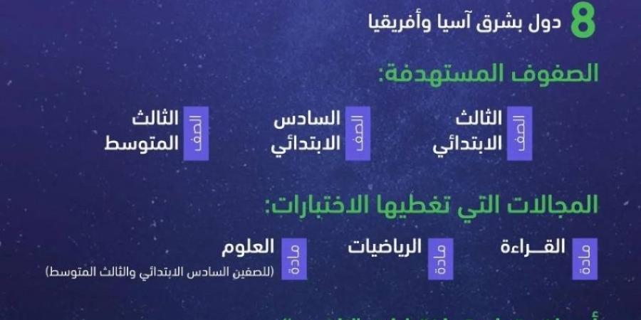 هيئة تقويم التعليم والتدريب تطبق الاختبارات الوطنية نافس بالمدارس السعودية في 8 دول بشرق آسيا وأفريقيا - لايف نيوز