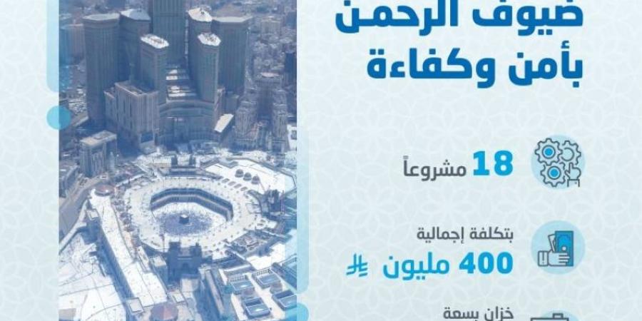 المياه الوطنية تدعم عملياتها لخدمة ضيوف الرحمن بـ 18 مشروعًا بنحو 400 مليون ريال - لايف نيوز