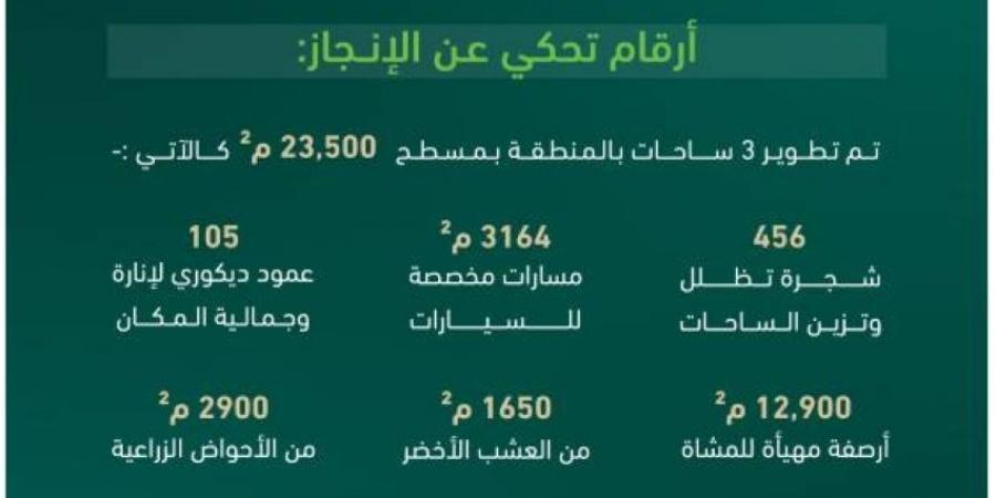 استكمال تطوير (3) ساحات في مركزية المدينة - لايف نيوز