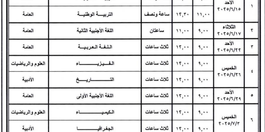 وزير التعليم : سننفذ إجراءات حازمة لضمان انضباط امتحانات الثانوية العامة 2025 - لايف نيوز