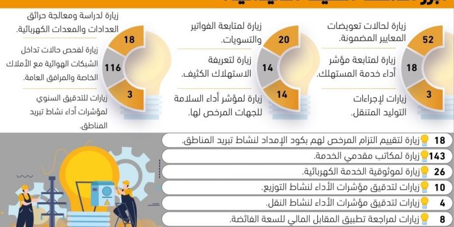 445
مذكرة قانونية لقضايا 
 هيئة تنظيم الكهرباء - لايف نيوز
