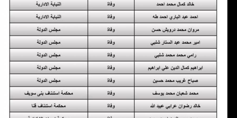 8.3 مليون جنيه.. صرف مستحقات ورثة العاملين بالنيابات والمحاكم - لايف نيوز
