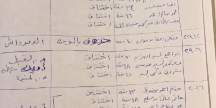 بينهم 7 شرطيين.. ننشر أسماء 39 مصابا في حريق سنترال رمسيس| مستندات - لايف نيوز