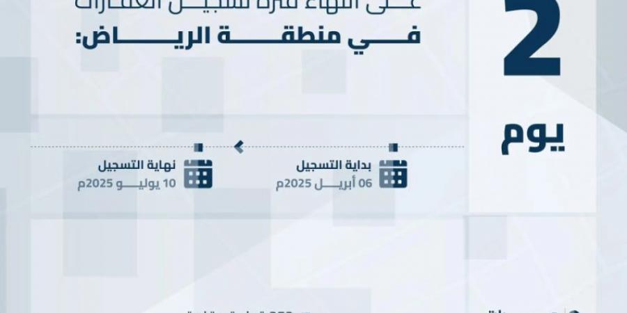 هيئة العقار: الخميس تنتهي مدة تسجيل العقارات لـ208,137 قطعة عقارية بالمنطقة الشرقية ومحافظة مرات - لايف نيوز